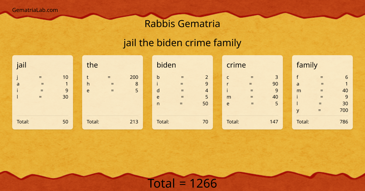 jail the biden crime family in rabbis Gematria